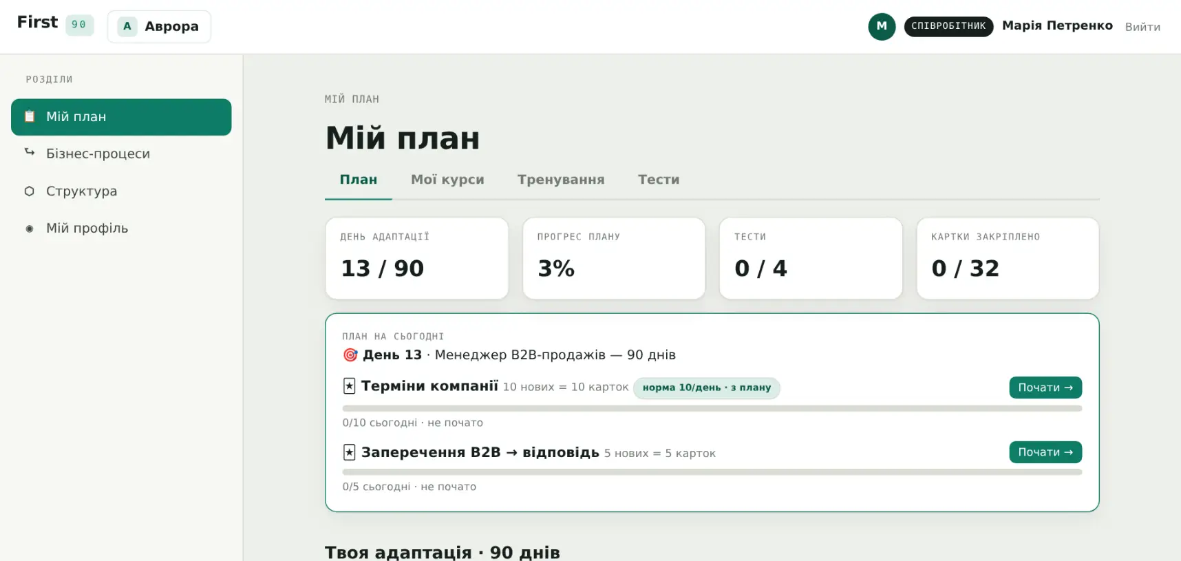 План адаптації новачка: етапи, прогрес і дні з 90 — екран First90